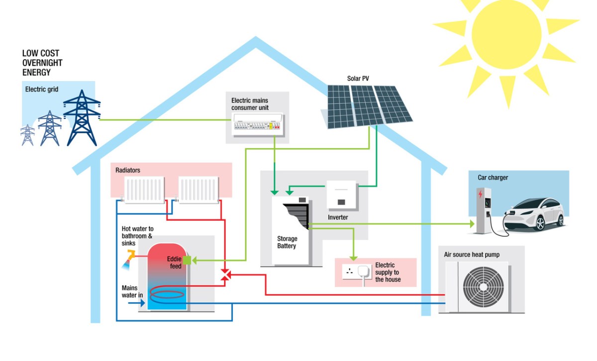 A Home Powered by Renewable&nbsp;Energy